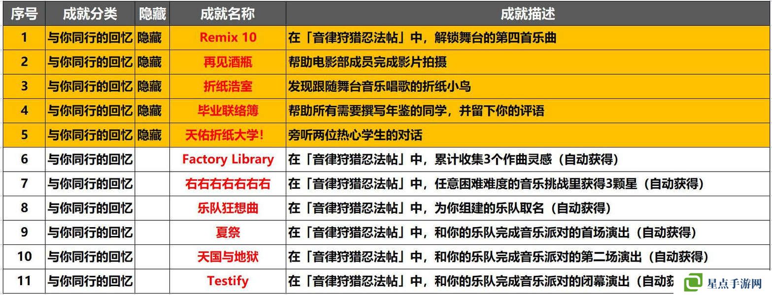 崩壞星穹鐵道音律狩獵忍法帖怎么玩 音律狩獵忍法帖活動(dòng)攻略[多圖]圖片2