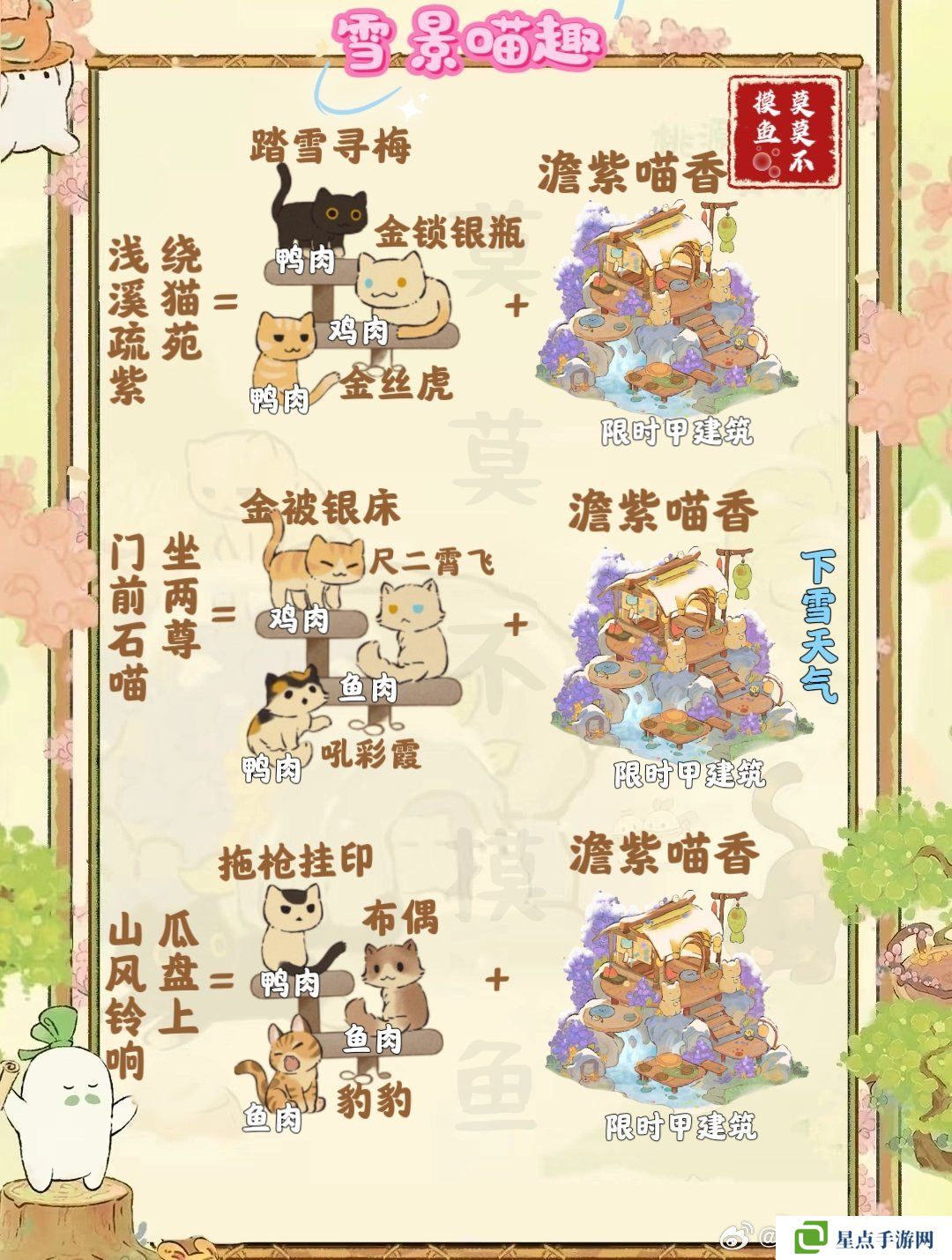 桃源深處有人家雪景喵趣怎么玩 雪景喵趣玩法攻略[多圖]圖片5