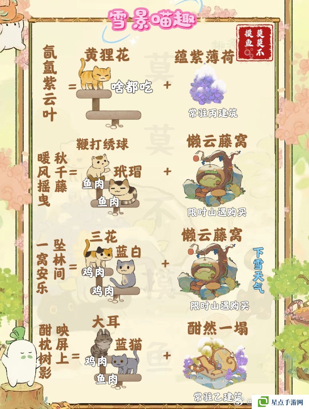 桃源深處有人家雪景喵趣怎么玩 雪景喵趣玩法攻略[多圖]圖片2