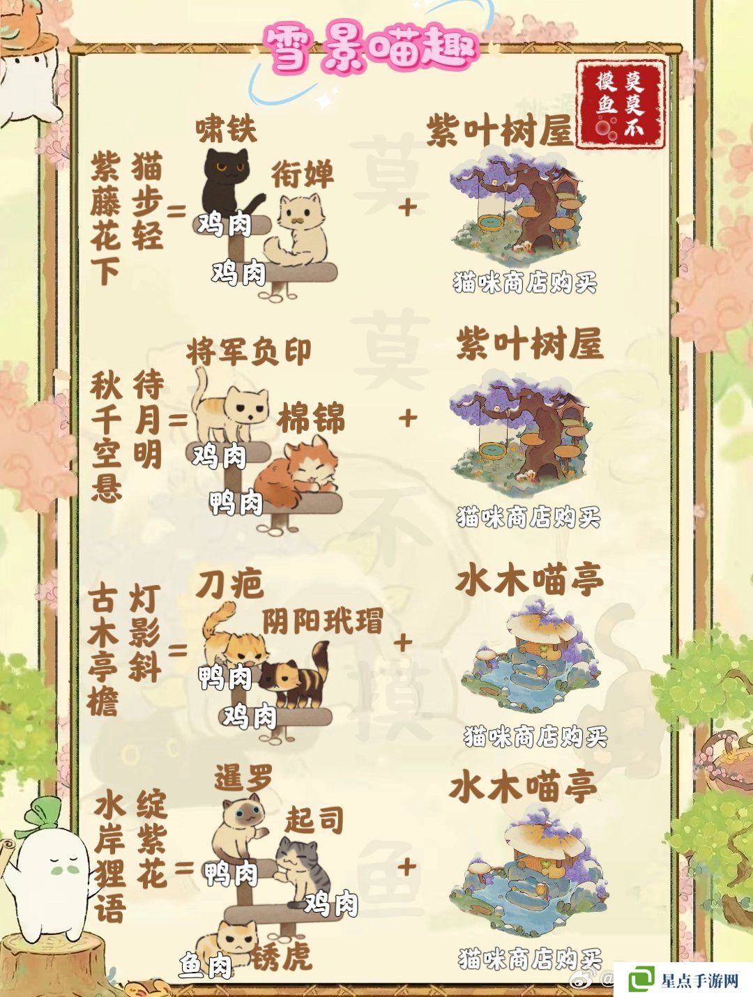 桃源深處有人家雪景喵趣怎么玩 雪景喵趣玩法攻略[多圖]圖片4