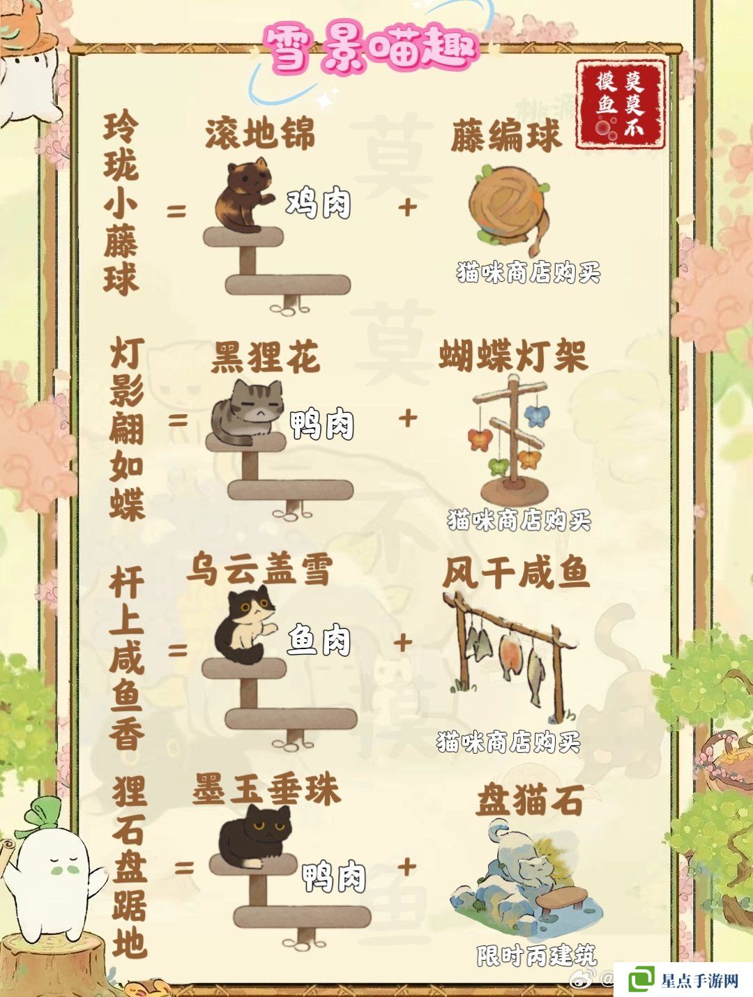 桃源深處有人家雪景喵趣怎么玩 雪景喵趣玩法攻略[多圖]圖片3