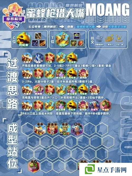 女神聯(lián)盟如何選擇陣容？輸出流搭配全解析