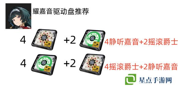 絕區(qū)零耀嘉音怎么培養(yǎng) 耀嘉音音擎驅(qū)動盤本隊[多圖]圖片3