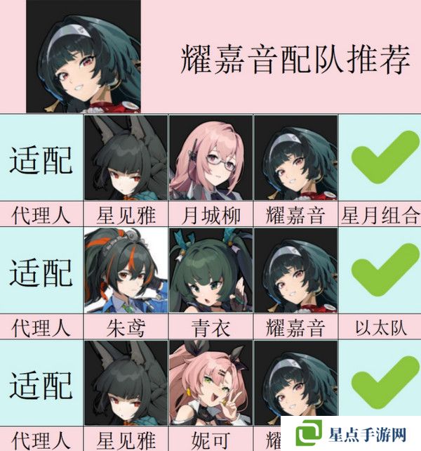 絕區(qū)零耀嘉音怎么培養(yǎng) 耀嘉音音擎驅(qū)動盤本隊[多圖]圖片4