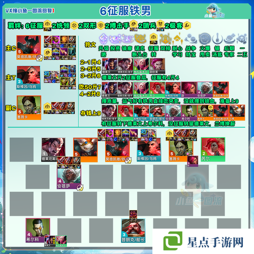 我叫MT2美屢陣容怎么搭配?我叫MT2美屢陣容搭配攻略