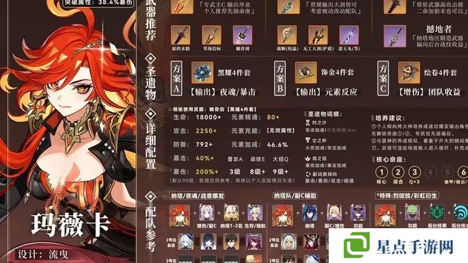 原神瑪薇卡圣遺物搭配攻略 瑪薇卡圣遺物推薦[多圖]圖片1