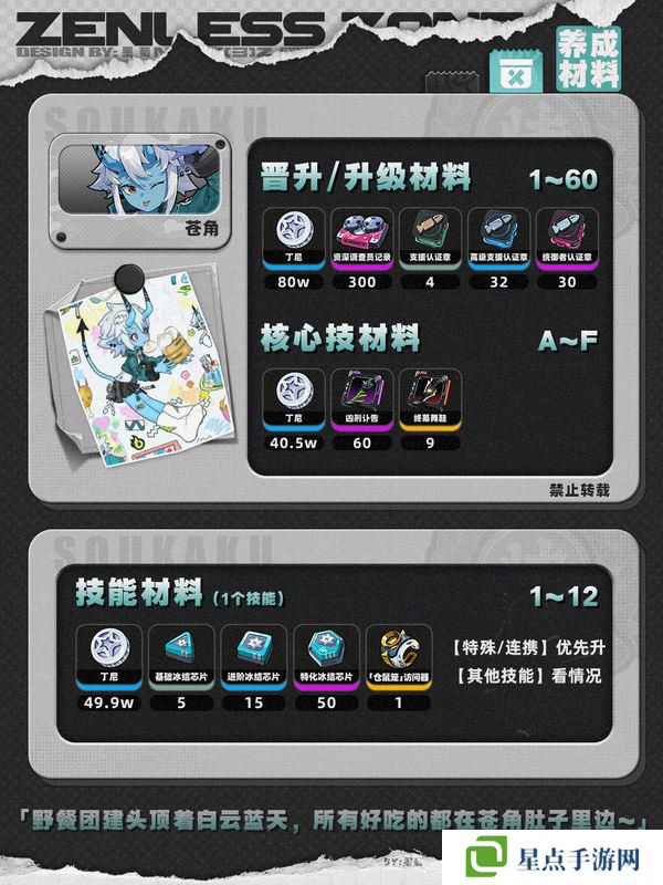 絕區(qū)零1.4蒼角角色培養(yǎng)攻略 蒼角配隊(duì)陣容怎么搭配[多圖]圖片2