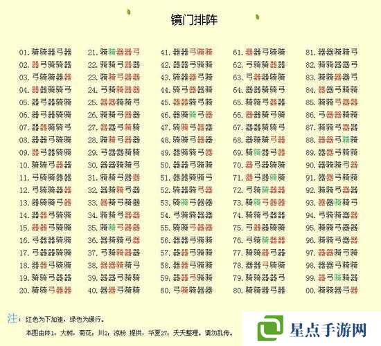 七雄爭霸逐鹿中原玩法介紹