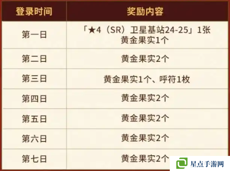 FGO國服春節(jié)活動(dòng)匯總 FGO國服新春活動(dòng)介紹[多圖]圖片2