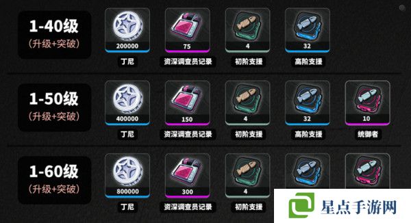 絕區(qū)零耀嘉音培養(yǎng)材料有哪些 如何培養(yǎng)耀嘉音[多圖]圖片2