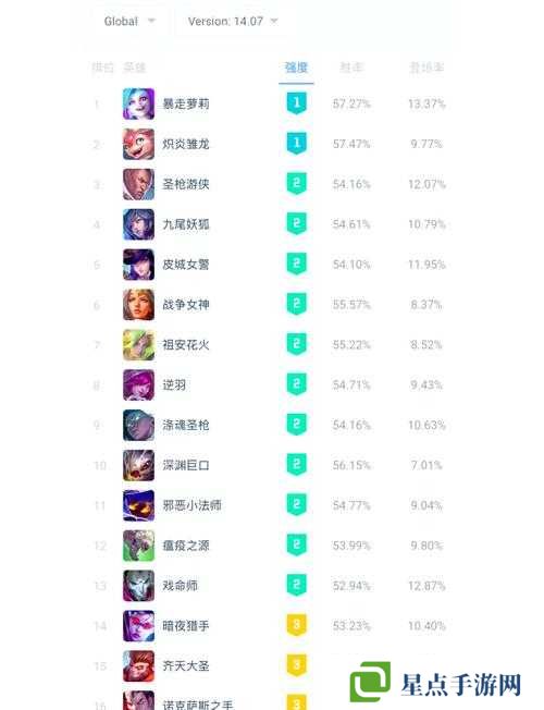 燃燒的英雄排行榜系統(tǒng)怎么樣，排行榜系統(tǒng)介紹