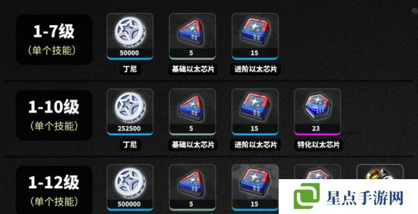 絕區(qū)零耀嘉音培養(yǎng)材料有哪些 如何培養(yǎng)耀嘉音[多圖]圖片3