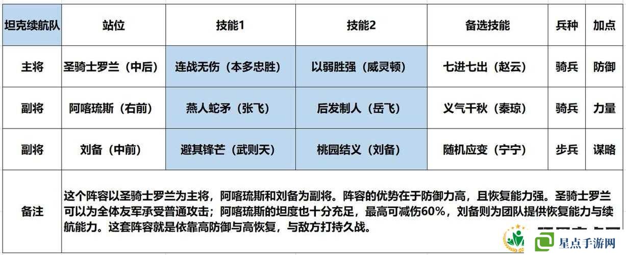 炫斗三國志劉備怎么連招？劉備基本連招釋放技巧詳解