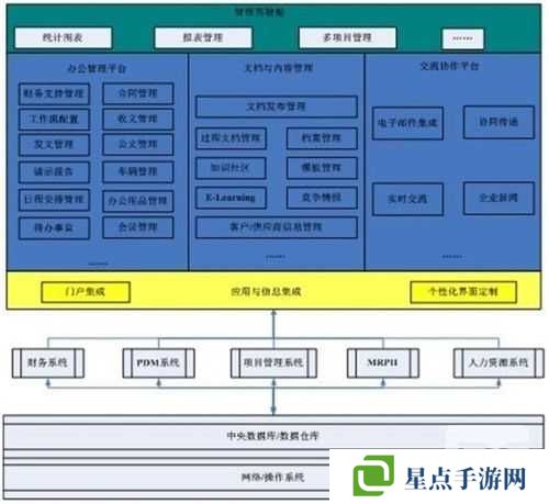 世界2戰(zhàn)力提升攻略，如何高效管理與使用資源
