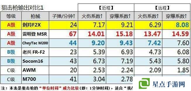 全民突擊怎么刷經(jīng)驗(yàn)？刷經(jīng)驗(yàn)攻略詳解