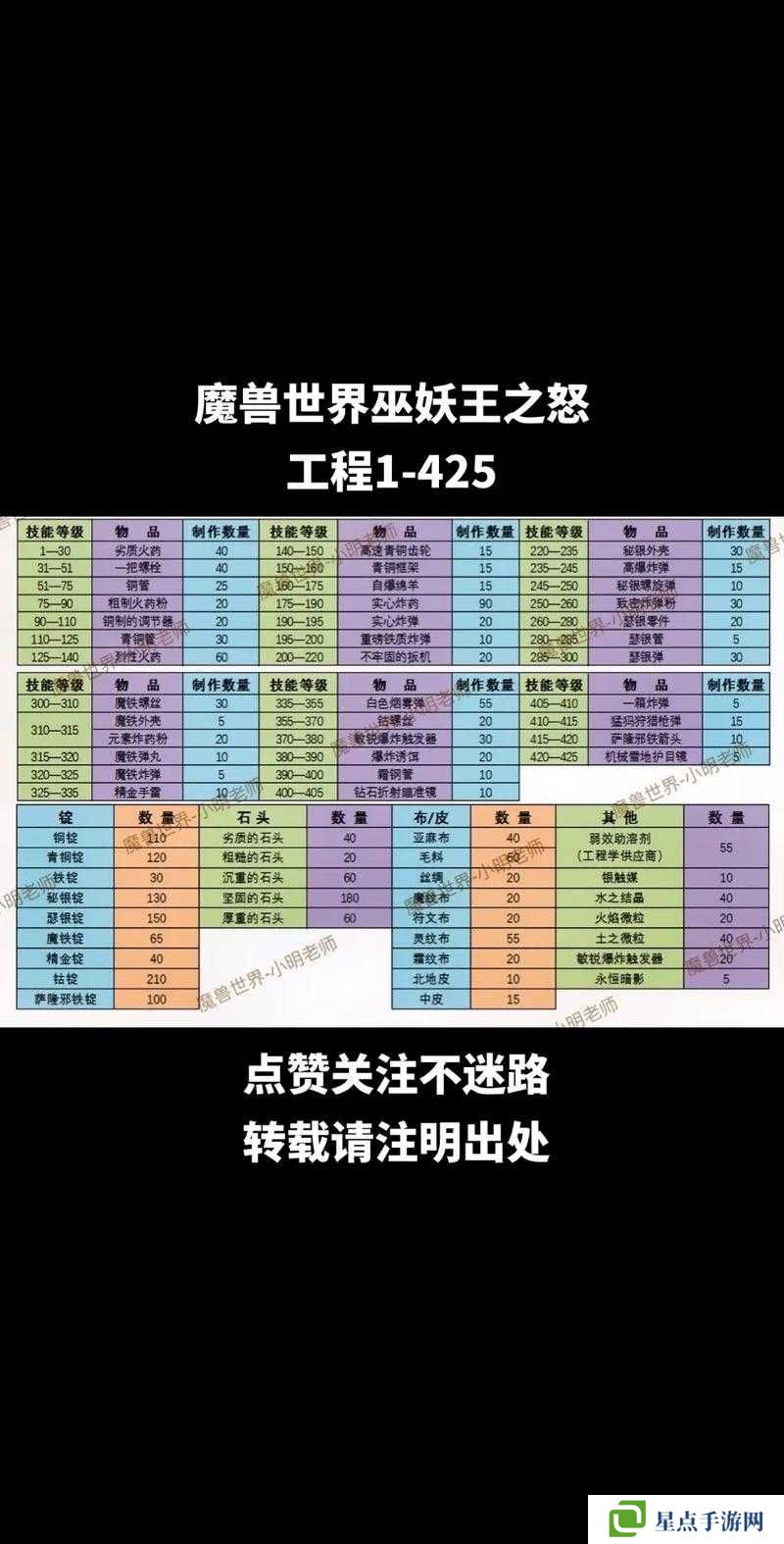 眾妖之怒稱號獲取全攻略，解鎖你的榮耀之路