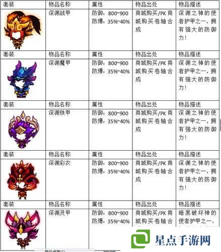 關(guān)云長手游海王盔屬性及套裝加成深度解析