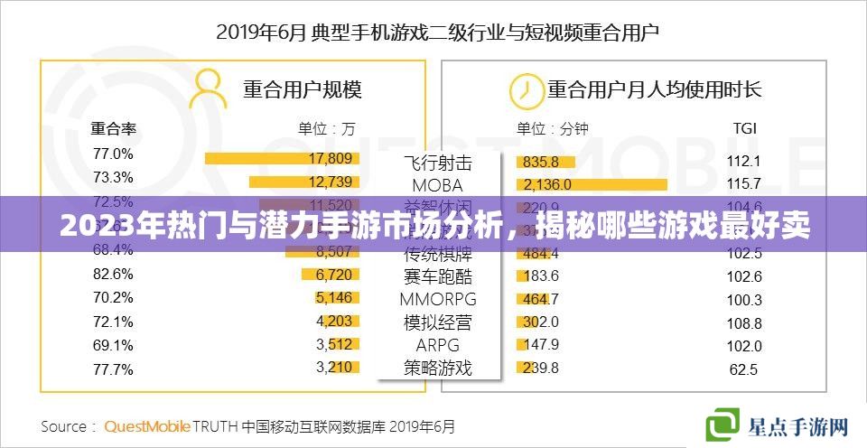 2023年熱門與潛力手游市場分析，揭秘哪些游戲最好賣