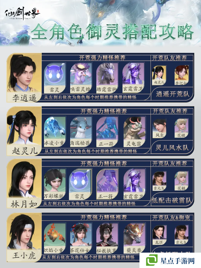仙劍世界手游御靈陣容搭配    全角色御靈搭配攻略圖片1