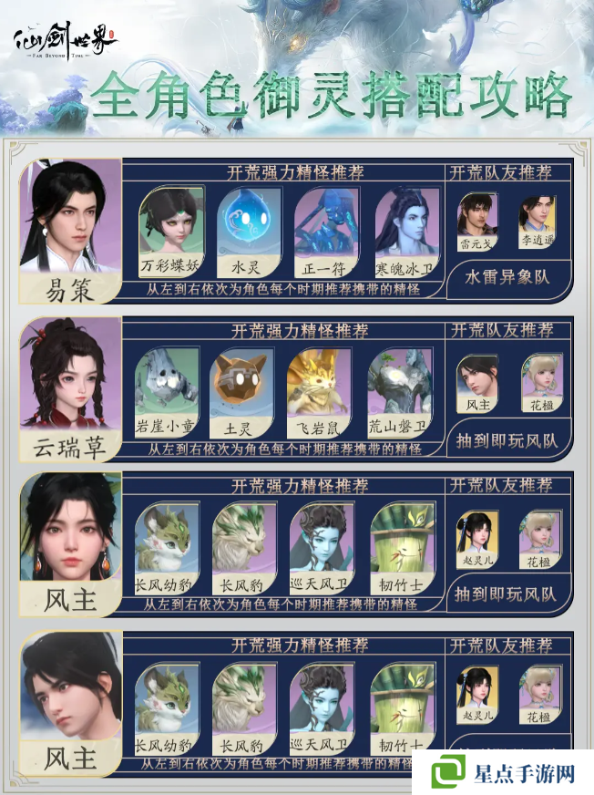 仙劍世界手游御靈陣容搭配    全角色御靈搭配攻略圖片4