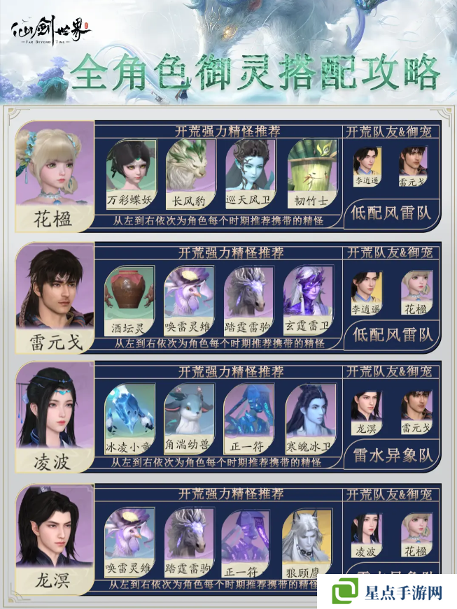 仙劍世界手游御靈陣容搭配    全角色御靈搭配攻略圖片3