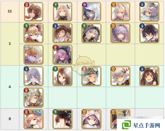 《memento mori》角色強度排行榜