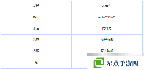 《memento mori》戰(zhàn)斗力提升攻略