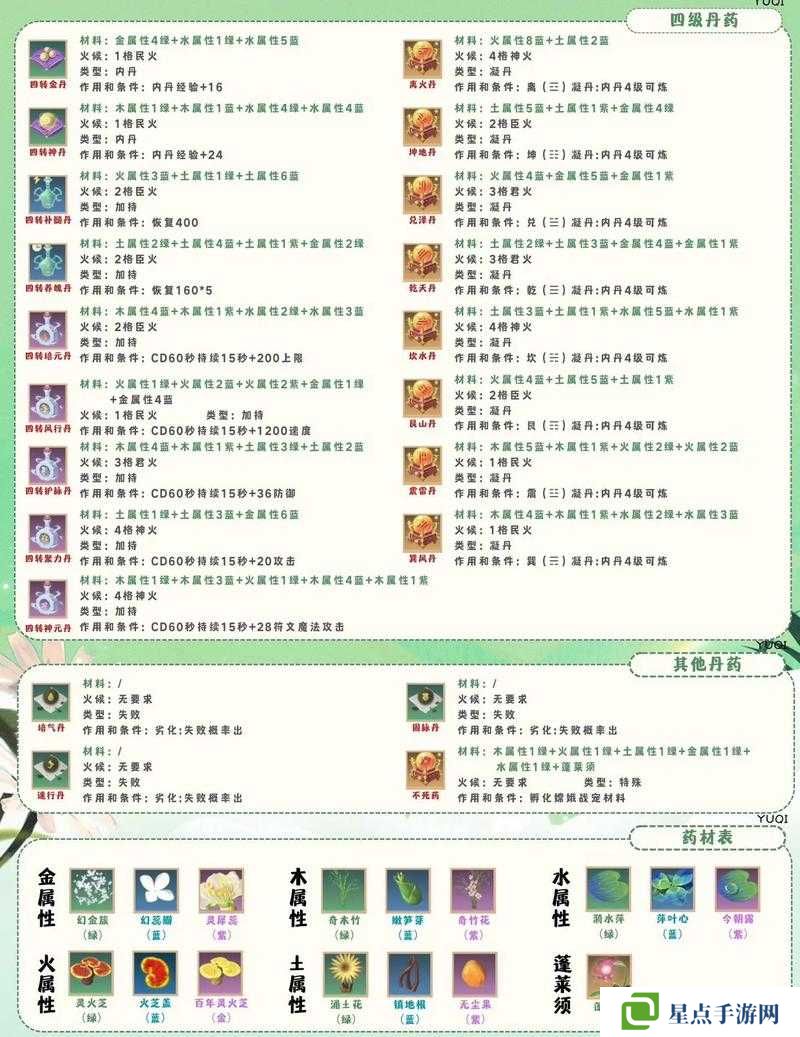 全民奇跡2隱藏藥劑配方大全分享，底層邏輯+操作映射深度解析