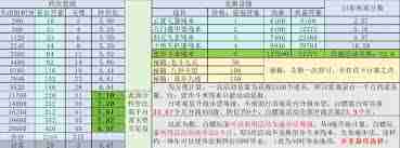 這就是江湖九星職業(yè)主動與內(nèi)門如何取舍-這就是江湖九星職業(yè)主動和內(nèi)門選擇攻略