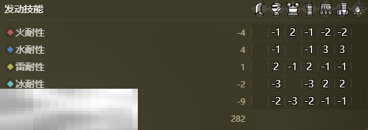 怪物獵人荒野昏睡流盾斧配裝搭配推薦 昏睡流盾斧配裝指南