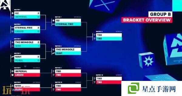 CS2 BLAST里斯本第二日賽果！G2獲得首勝！Imperial掉入敗者組！
