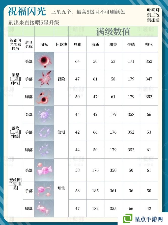 無限暖暖14個(gè)祝福閃光升級(jí)推薦攻略圖片8
