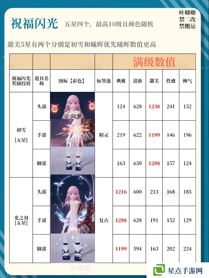 無限暖暖14個(gè)祝福閃光升級(jí)推薦攻略圖片2