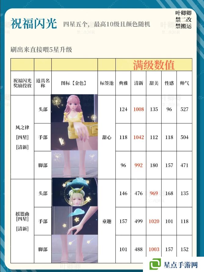 無限暖暖14個(gè)祝福閃光升級(jí)推薦攻略圖片4