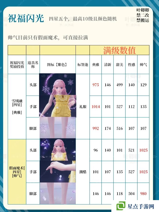 無限暖暖14個(gè)祝福閃光升級(jí)推薦攻略圖片5