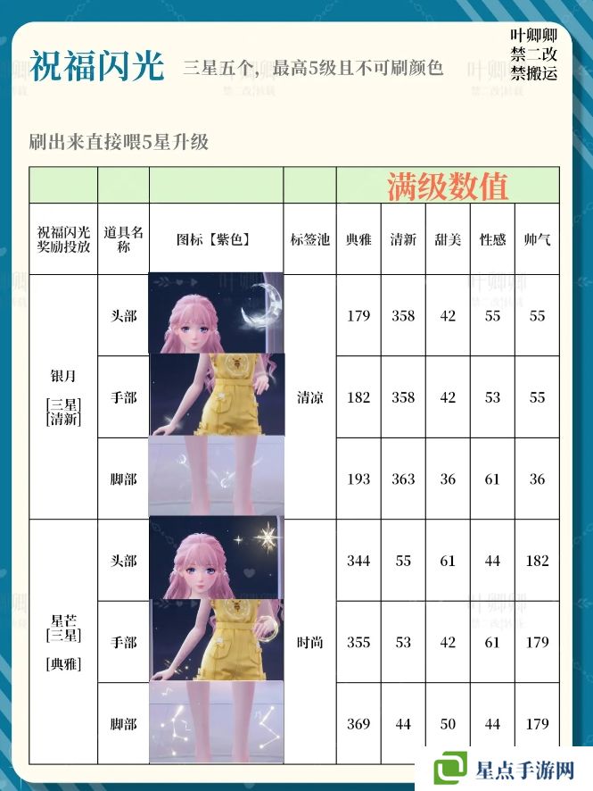 無限暖暖14個(gè)祝福閃光升級(jí)推薦攻略圖片7