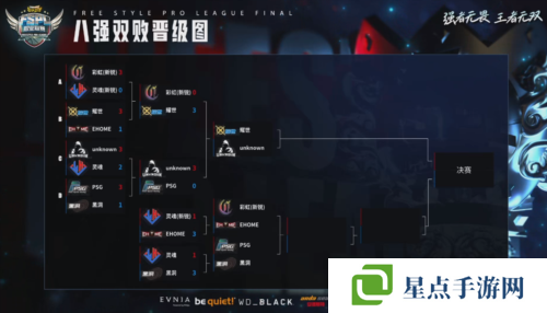 靈魂遺憾出局《街頭籃球》FSPL總決賽首日激戰(zhàn)6強(qiáng)出爐